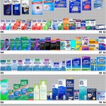 Eye and Ear Care Products